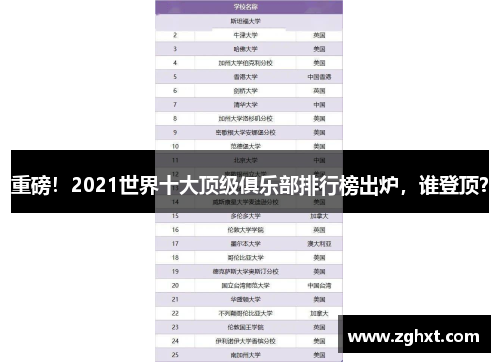 重磅！2021世界十大顶级俱乐部排行榜出炉，谁登顶？