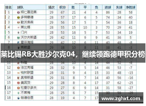 莱比锡RB大胜沙尔克04，继续领跑德甲积分榜