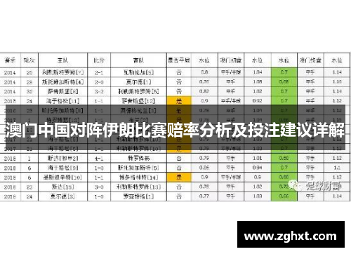 澳门中国对阵伊朗比赛赔率分析及投注建议详解